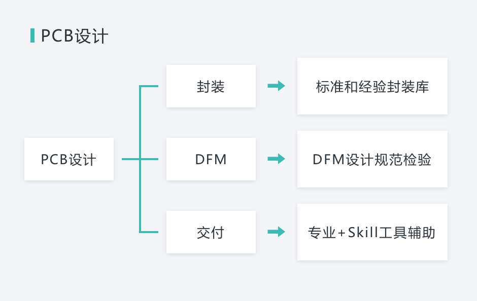 pcb打样_造物云